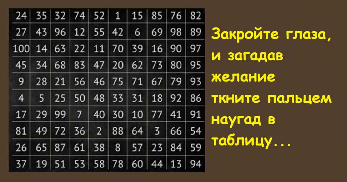 Гадания 100 чисел. Гадание по таблице чисел. Средневековое гадание по таблице. Гадание по таблице 1-100. Средневековое гадание по таблице от 1 до 100.